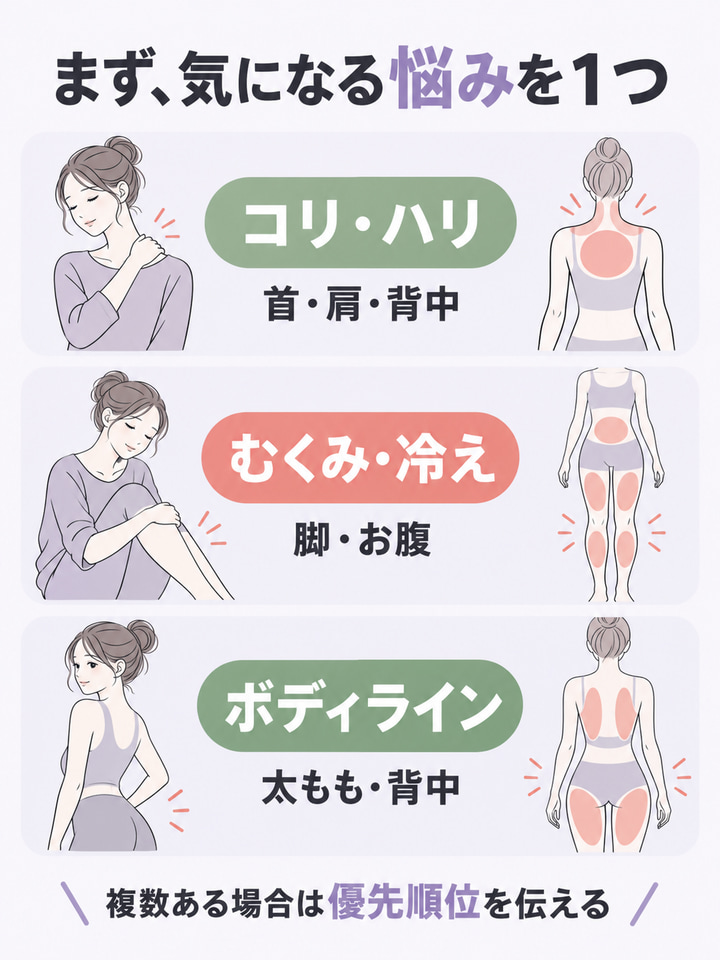 悩みが「コリ」「むくみ」「ボディライン」のどれかを決めておく