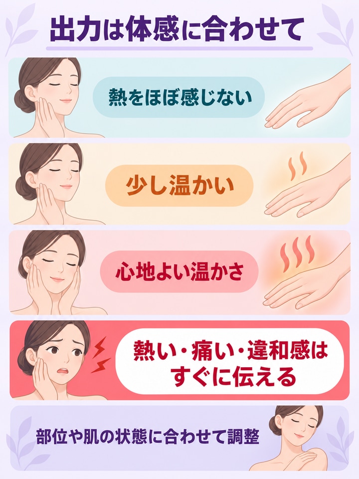 出力の強さで、体感と働きかけが変わるを整理した図