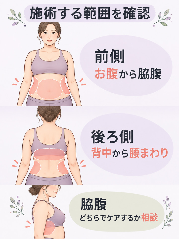 お腹側と背中側の両方に対応したメニューがあるか