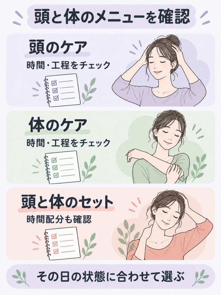 頭をゆるめるメニューと、体をゆるめるメニューの両方があるか