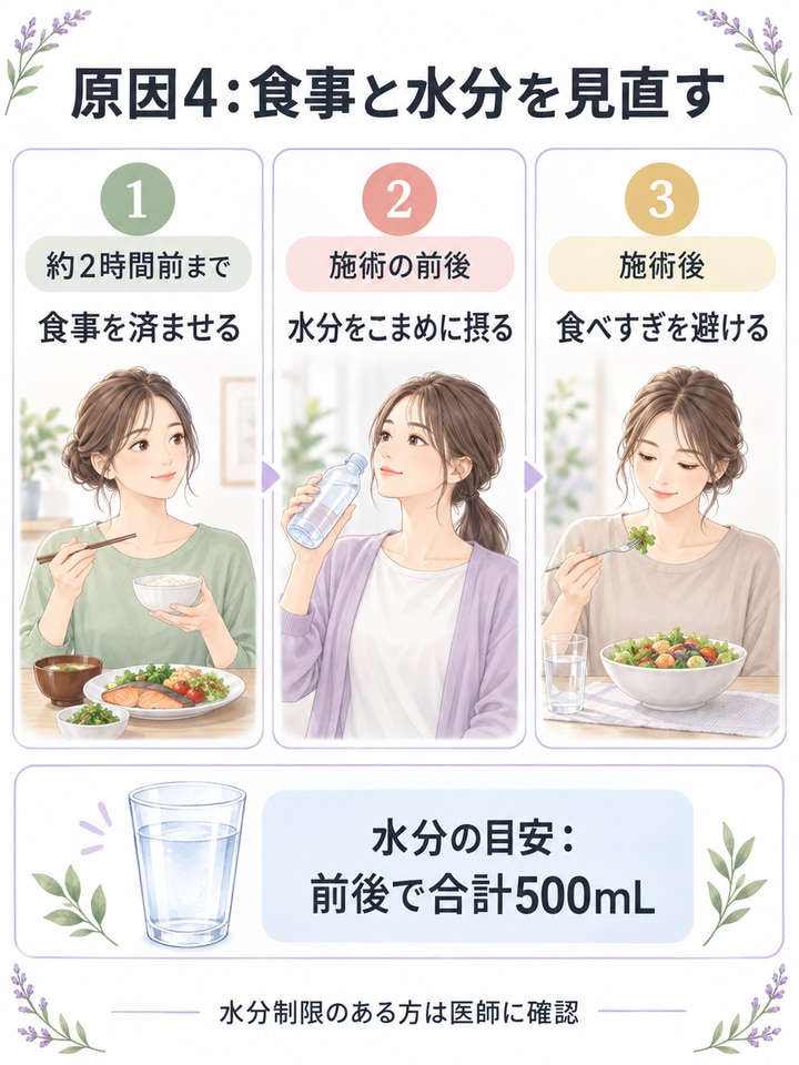 施術前の食事・前後の水分補給・施術後の食べすぎに注意するポイントを示す図