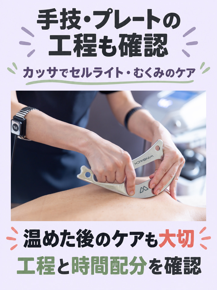 承認済みのカッサプレート施術写真でセルライト・むくみのケアと工程確認を示した図