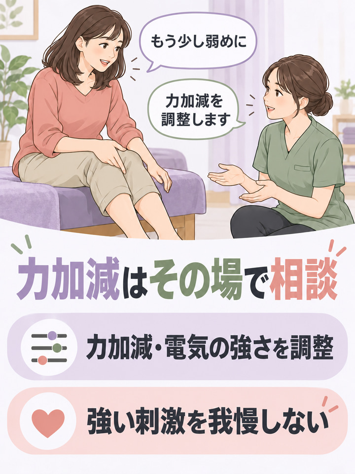 力加減はその場で相談。もう少し弱めに。力加減を調整します。力加減・電気の強さを調整。強い刺激を我慢しない