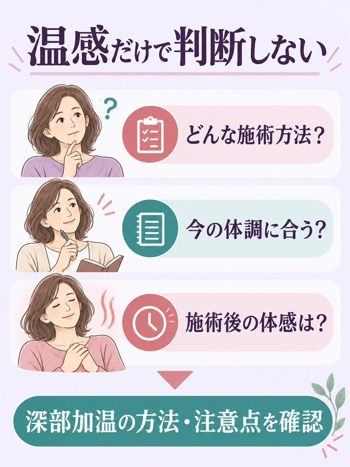 温感だけで判断せず、施術方法・体調・施術後の体感を確認する図