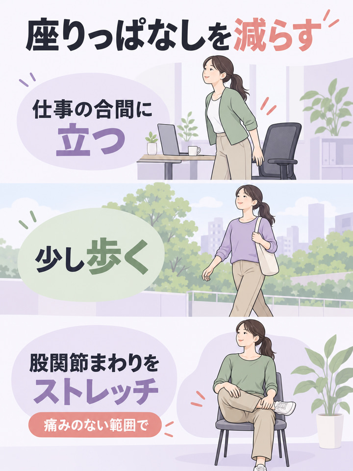 座りっぱなしを減らす。仕事の合間に立つ。少し歩く。股関節まわりをストレッチ。痛みのない範囲で