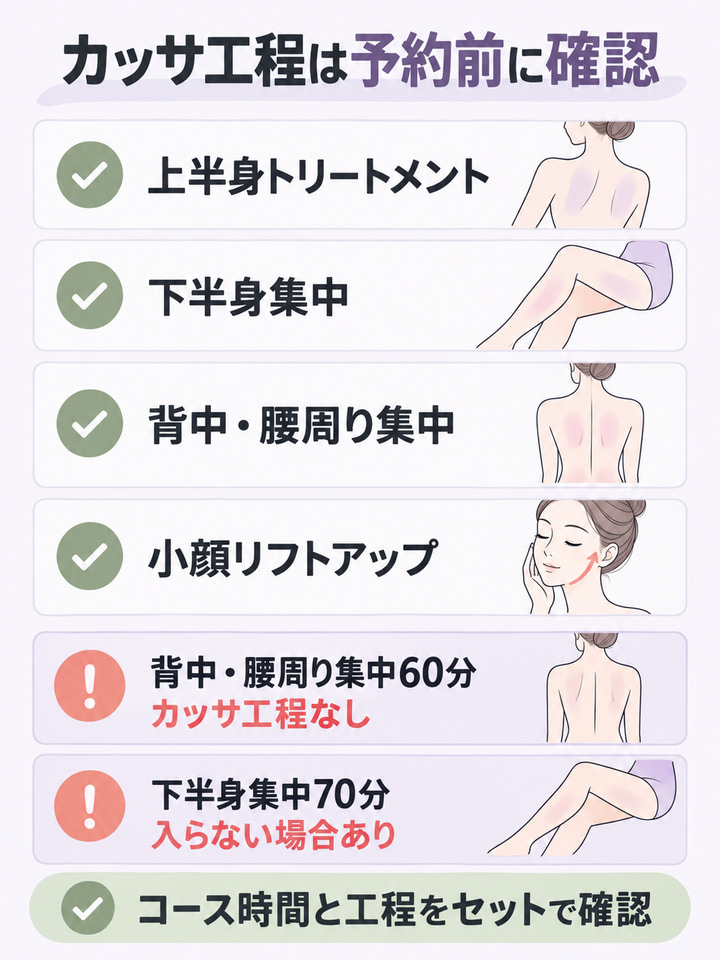 カッサプレートの工程が入るメニューとコース時間を確認する