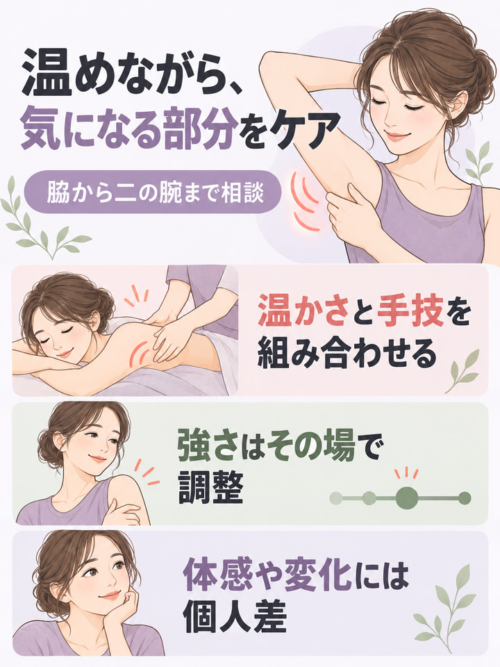 脂肪やむくみがついている人に向く理由