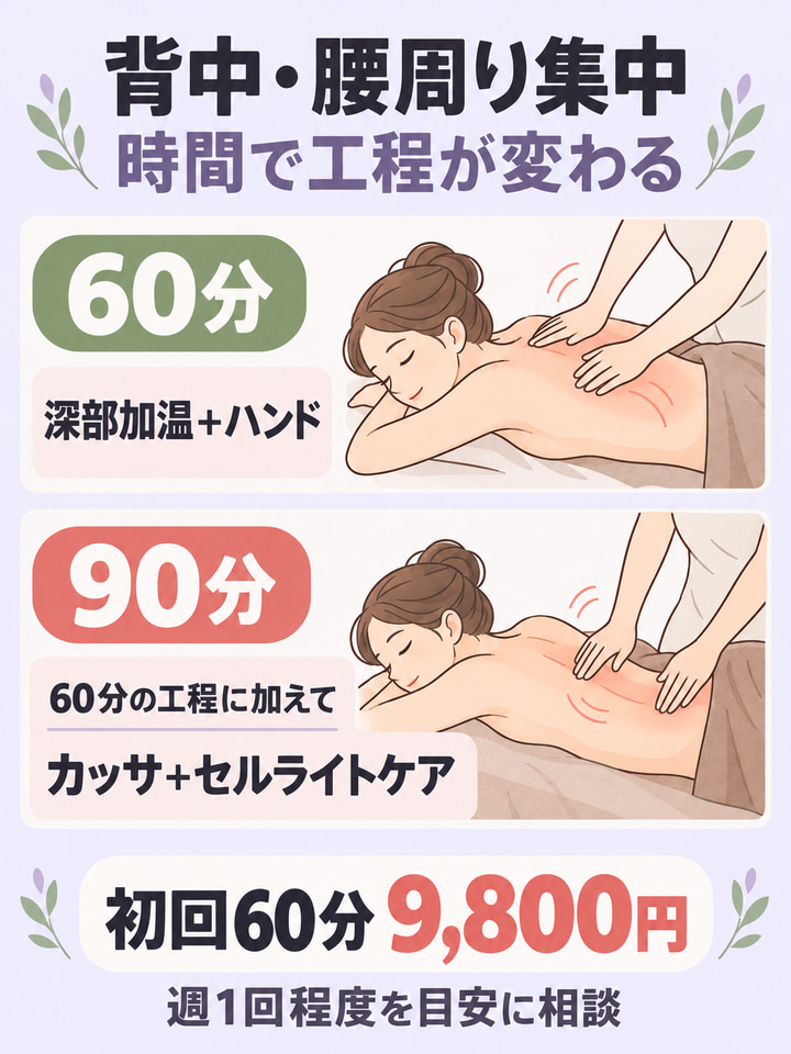 痩身エステの施術内容と、通う頻度の目安