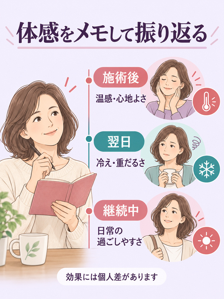 施術後・翌日・継続中の体感を記録して振り返る図