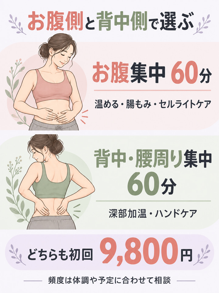 お腹側と背中側、2つのメニューの施術内容と通う頻度