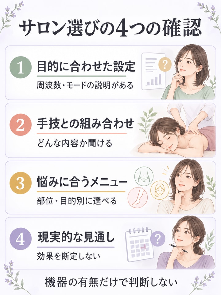 サロン選びで目的に合った設定・手技・メニュー・現実的な見通しを確認する図