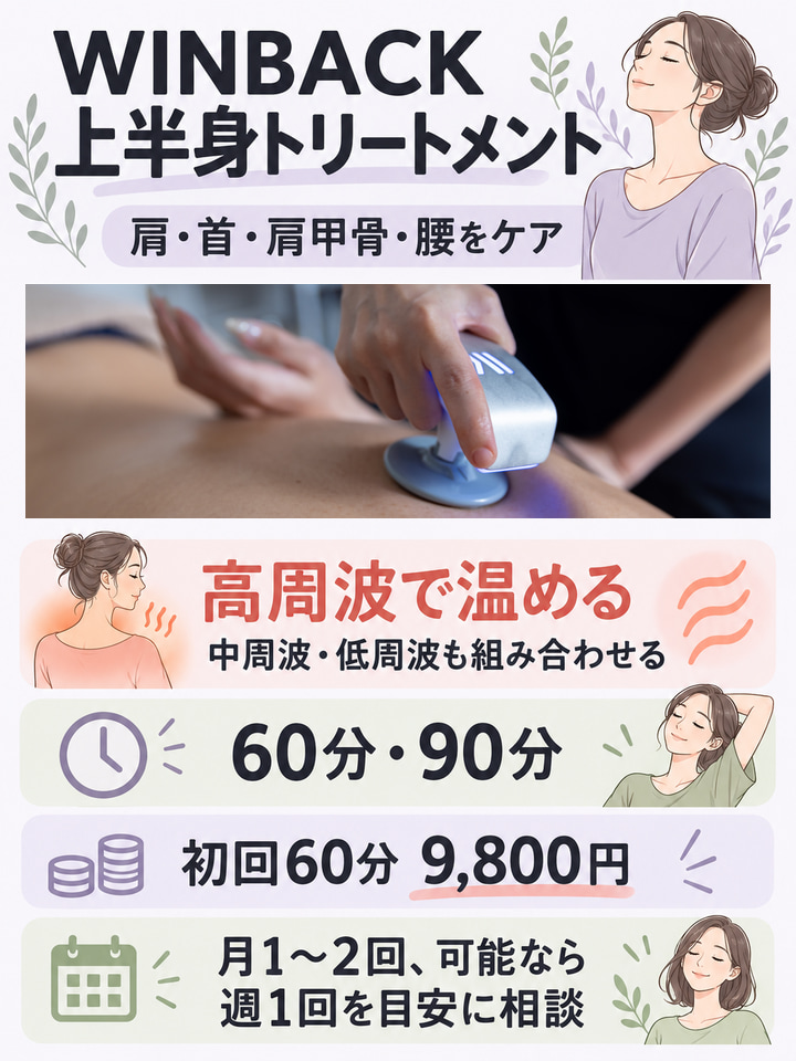 ボディ系の施術内容と、通う頻度の目安