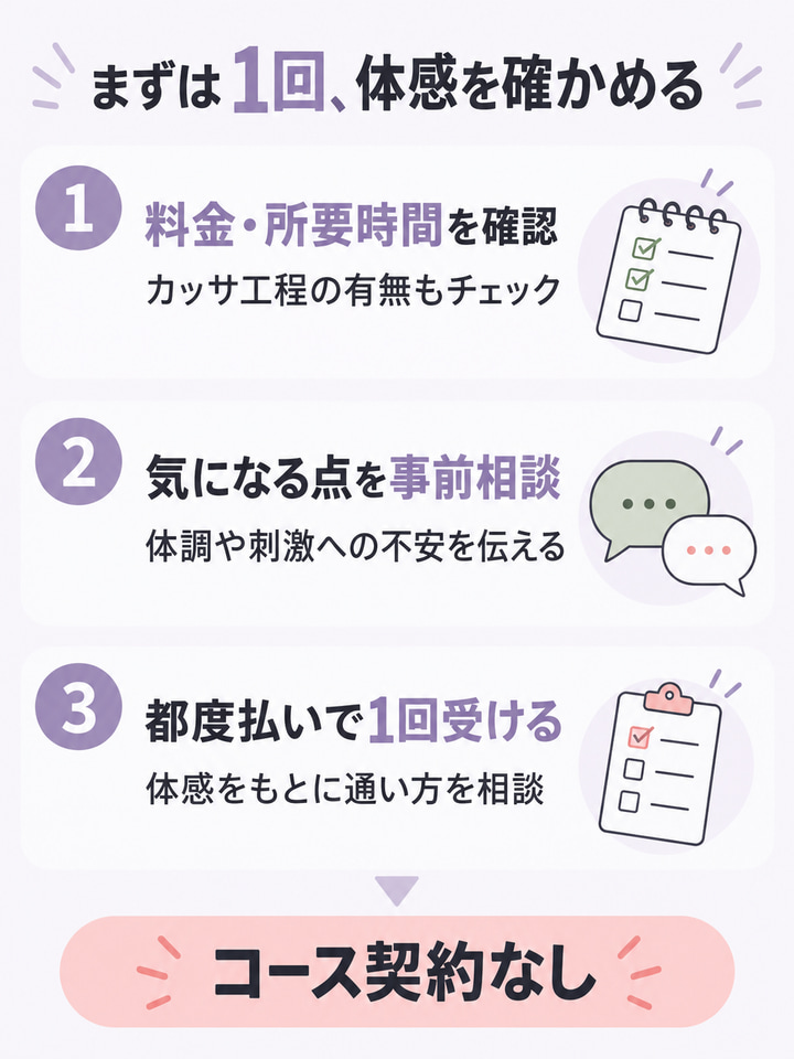 料金と所要時間を確認して、都度払いで試してみる