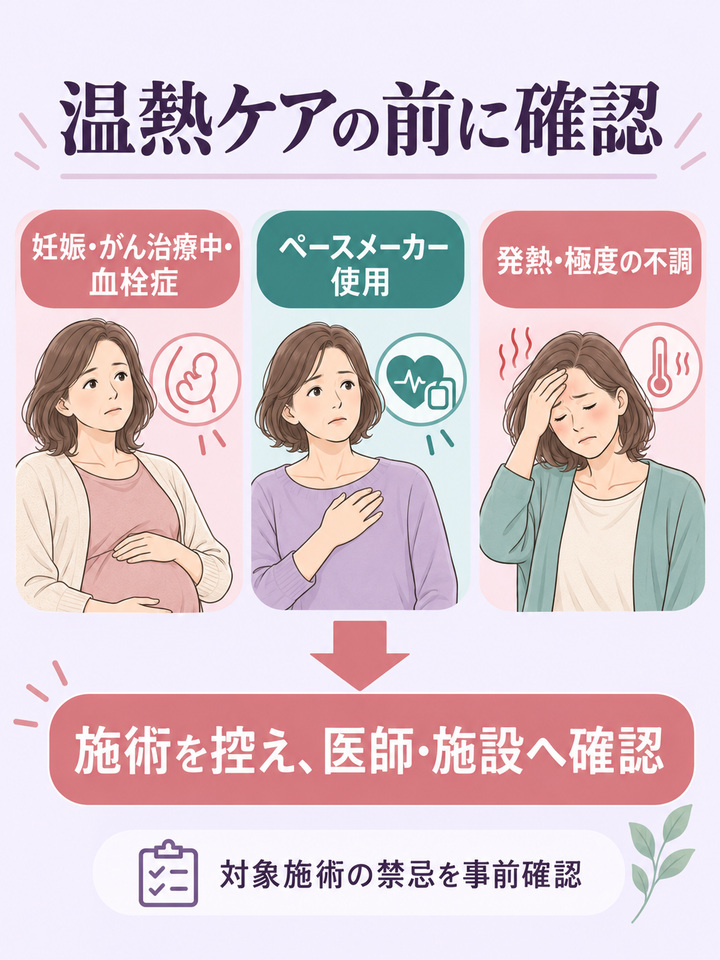 温熱ケアを受ける前に体調や対象施術の禁忌を医師・施設へ確認する図
