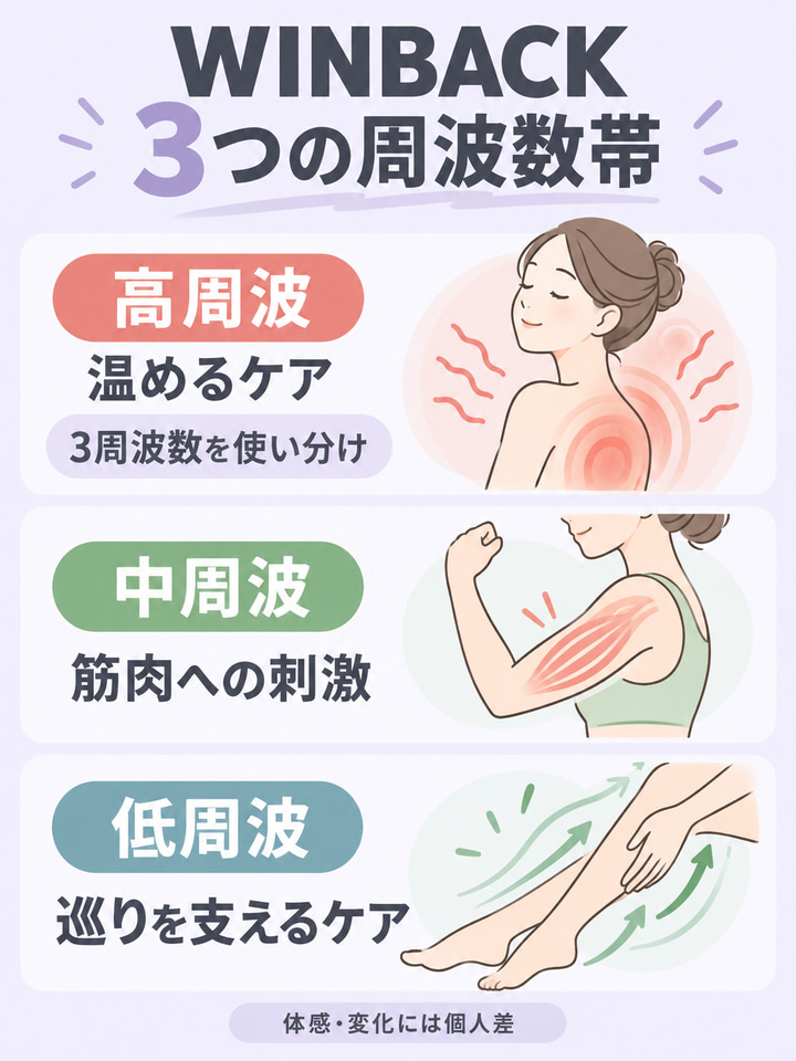 痩身エステのメリットと、期待できる変化