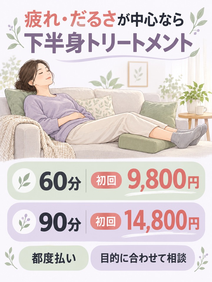 疲れ・だるさが中心なら。下半身トリートメント。60分　初回9,800円。90分　初回14,800円。都度払い。目的に合わせて相談