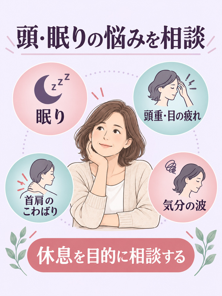 眠り・頭重や目の疲れ・首肩のこわばり・気分の波を休息の相談につなげる図