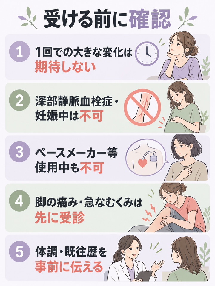 受ける前に確認。1回での大きな変化は期待しない。深部静脈血栓症・妊娠中は不可。ペースメーカー等使用中も不可。脚の痛み・急なむくみは先に受診。体調・既往歴を事前に伝える