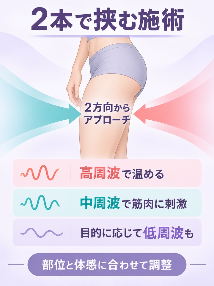 2本で挟む施術で期待できることを整理した図