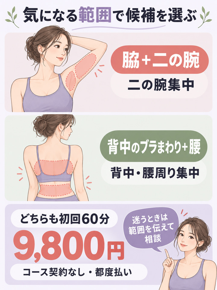 変化がなければ、お悩み別のメニューから候補を絞る