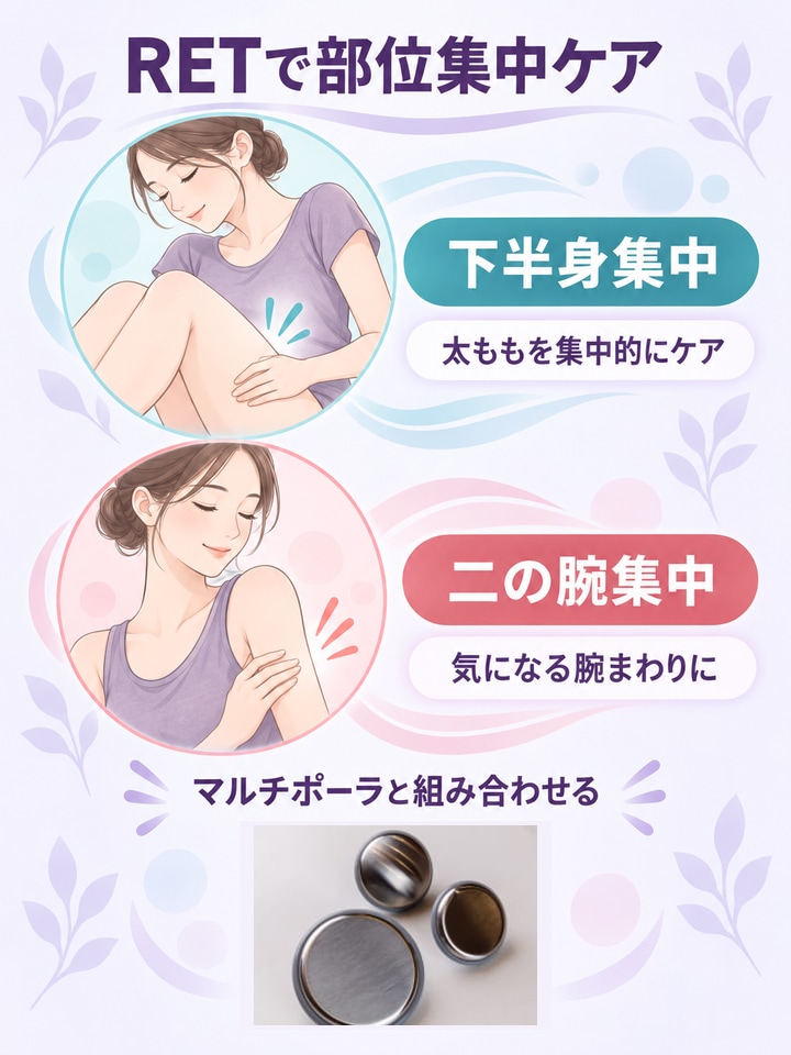 RETエレクトロードを使うおすすめメニューを実物写真と図解で整理したインフォグラフ