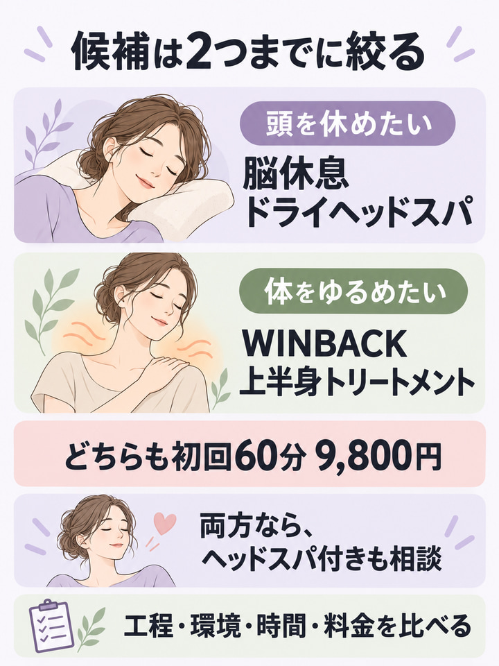 お悩み別のメニューから、候補を2つに絞る