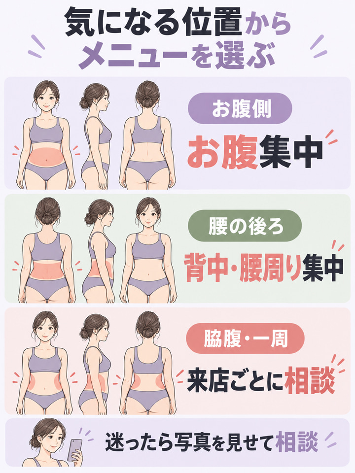 気になる位置に合うメニューを選ぶ