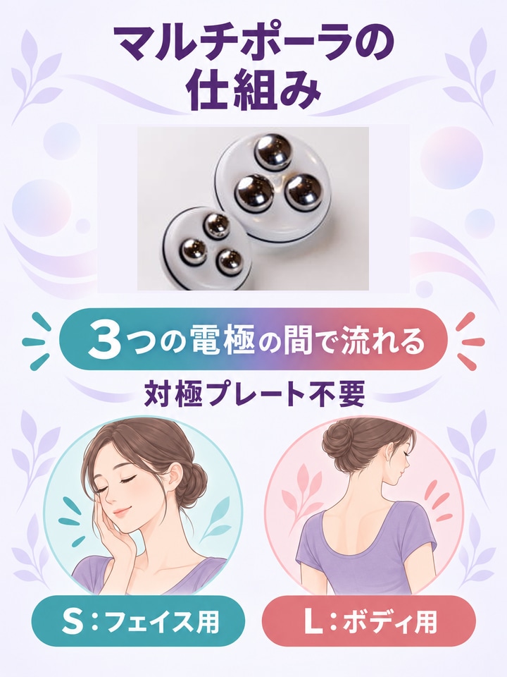 マルチポーラエレクトロードとは？ 対極板がいらない仕組みを実物写真と図解で整理したインフォグラフ
