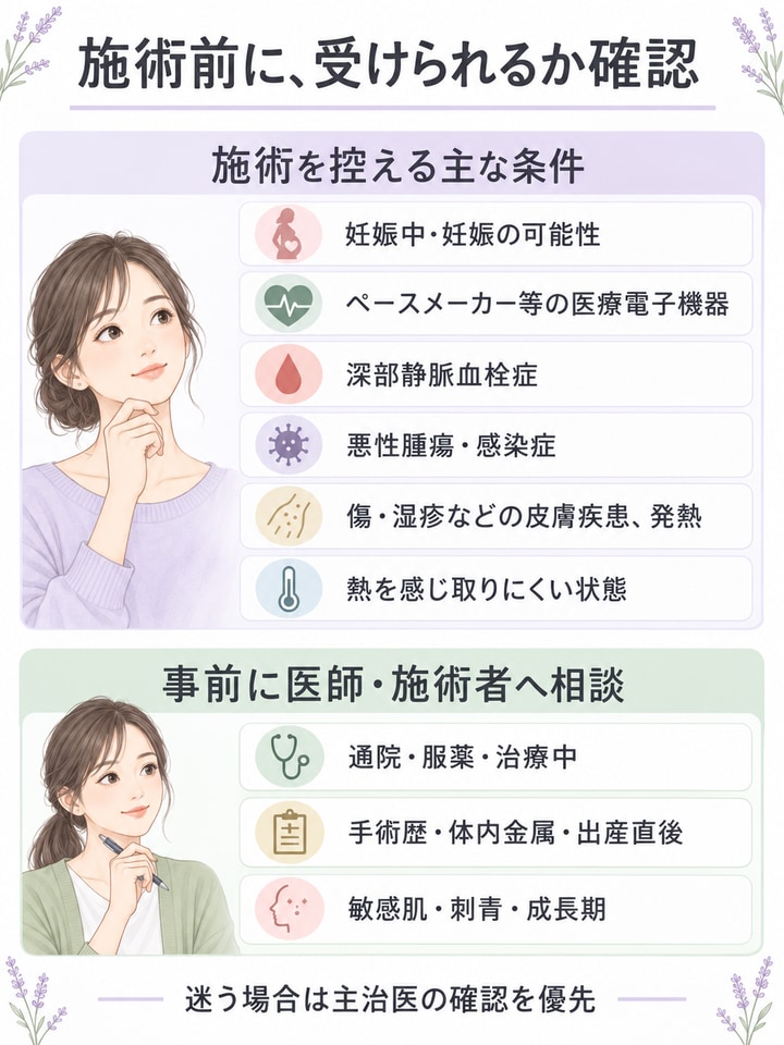 施術を控える主な条件と、医師や施術者へ事前相談が必要な条件を整理した図