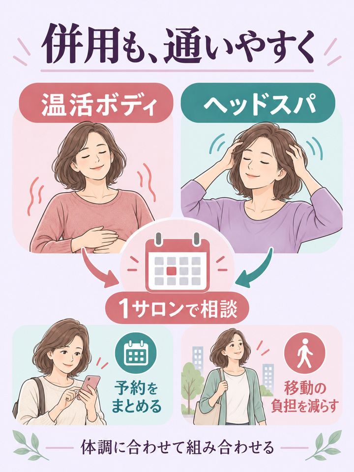 温活ボディとヘッドスパを1サロンで相談し、予約や移動の負担を減らす図