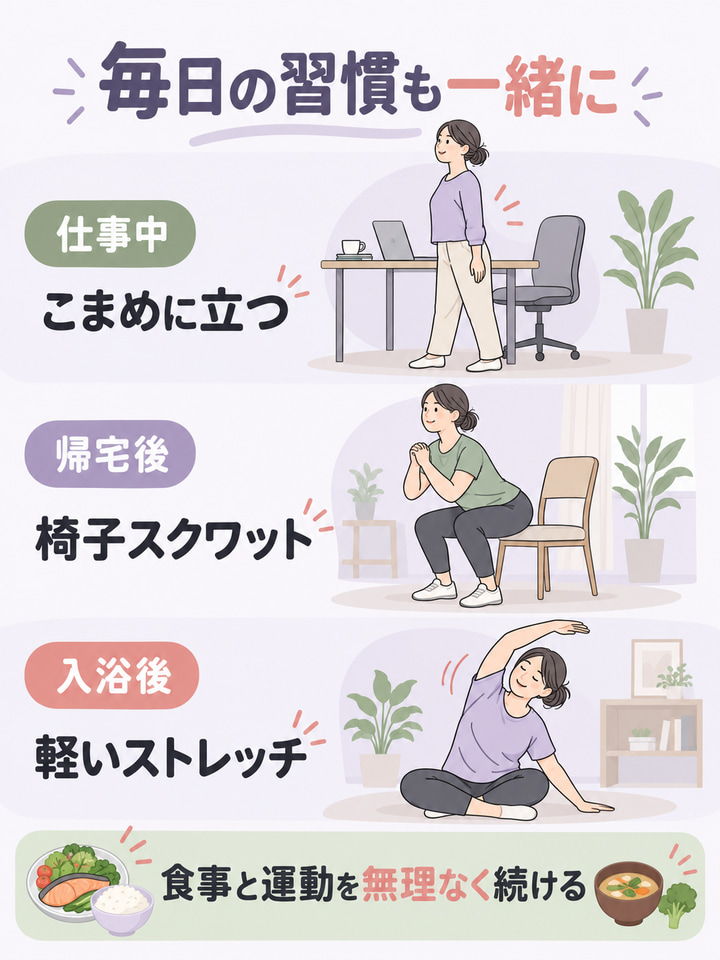毎日の習慣も一緒に。仕事中　こまめに立つ。帰宅後　椅子スクワット。入浴後　軽いストレッチ。食事と運動を無理なく続ける