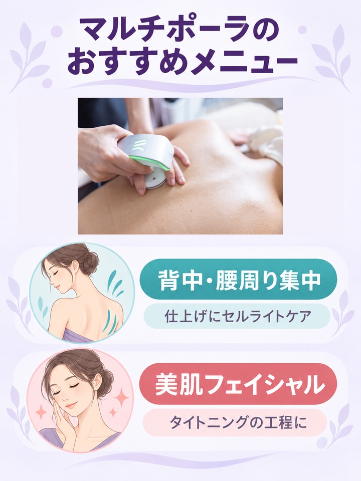 マルチポーラエレクトロードを使うおすすめメニューを実物写真と図解で整理したインフォグラフ