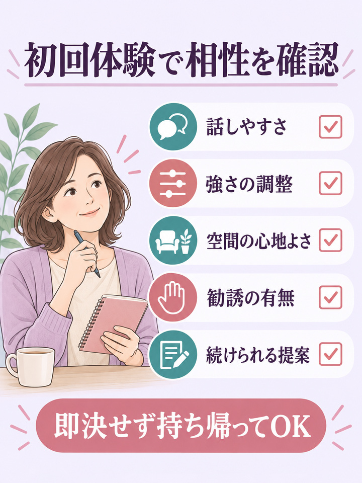 初回体験で話しやすさ・強さの調整・空間・勧誘・継続提案を確認する図