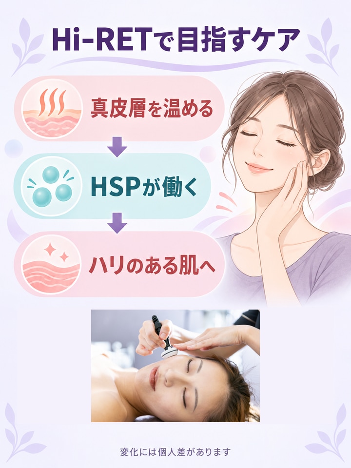 Hi-RETで期待できることを実物写真と図解で整理したインフォグラフ