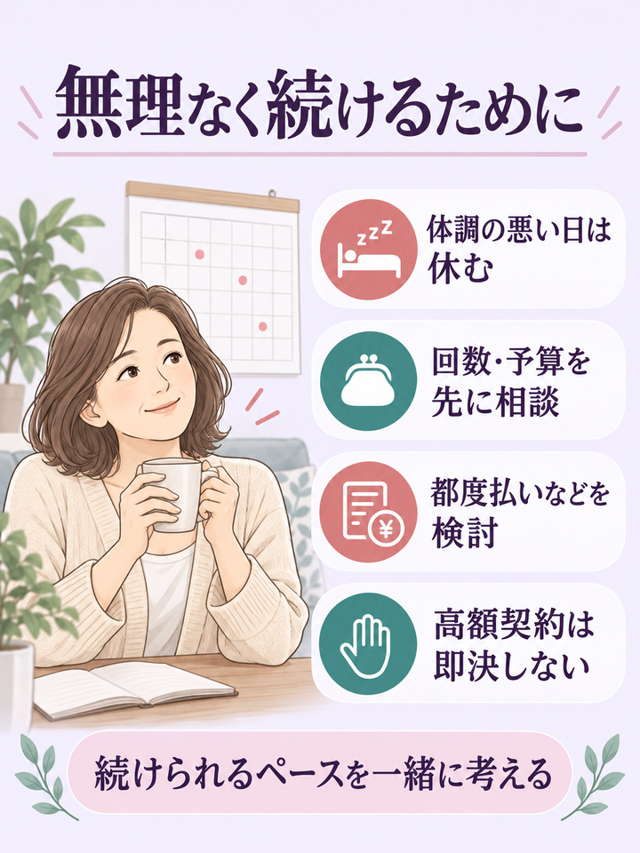 体調不良時は休み、回数と予算を相談し、高額契約を即決しない図