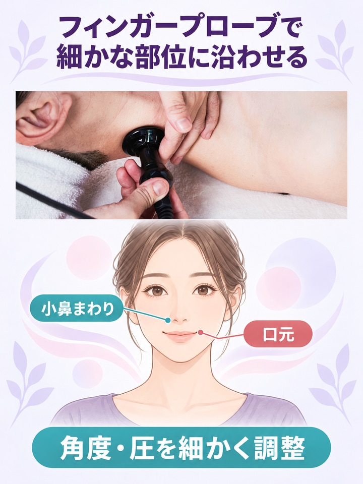 TECARフィンガープローブとは？を実物写真と図解で整理したインフォグラフ