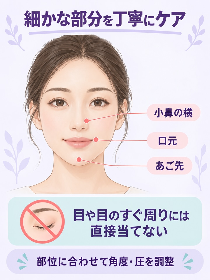 TECARフィンガープローブで期待できることを整理した図