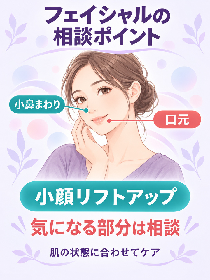 TECARフィンガープローブを使う小顔リフトアップの相談ポイントを顔のイラストで示した図
