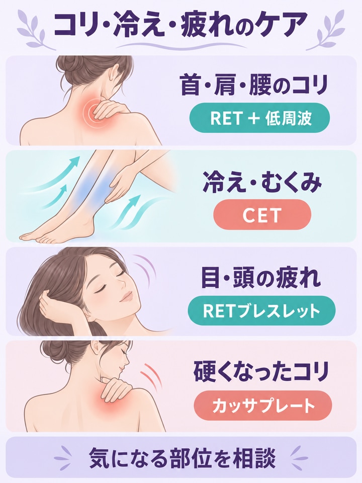 コリ・冷え・疲れの悩みに使われるパーツを整理した図