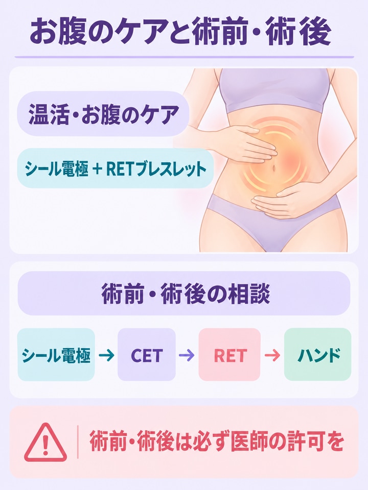 内臓ケア・術前術後ケアに使われるパーツを整理した図